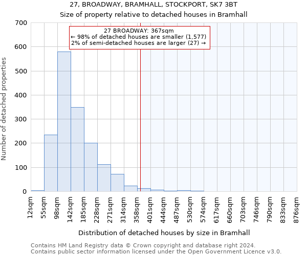 27, BROADWAY, BRAMHALL, STOCKPORT, SK7 3BT: Size of property relative to detached houses in Bramhall