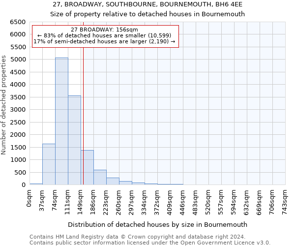 27, BROADWAY, SOUTHBOURNE, BOURNEMOUTH, BH6 4EE: Size of property relative to detached houses in Bournemouth