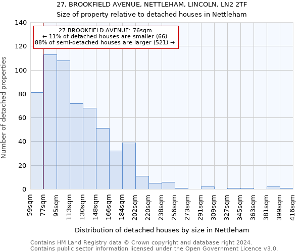 27, BROOKFIELD AVENUE, NETTLEHAM, LINCOLN, LN2 2TF: Size of property relative to detached houses in Nettleham