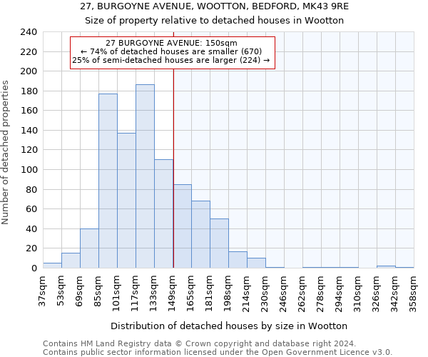 27, BURGOYNE AVENUE, WOOTTON, BEDFORD, MK43 9RE: Size of property relative to detached houses in Wootton