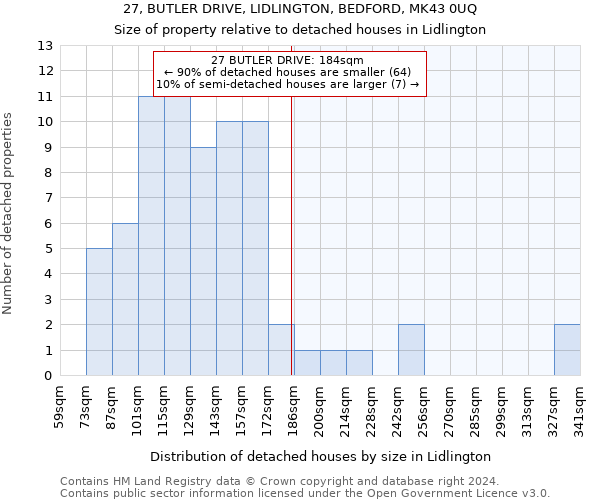 27, BUTLER DRIVE, LIDLINGTON, BEDFORD, MK43 0UQ: Size of property relative to detached houses in Lidlington