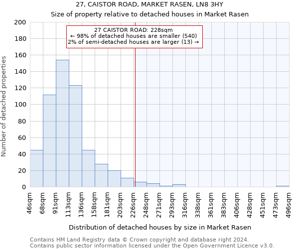 27, CAISTOR ROAD, MARKET RASEN, LN8 3HY: Size of property relative to detached houses in Market Rasen