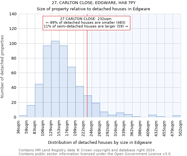 27, CARLTON CLOSE, EDGWARE, HA8 7PY: Size of property relative to detached houses in Edgware