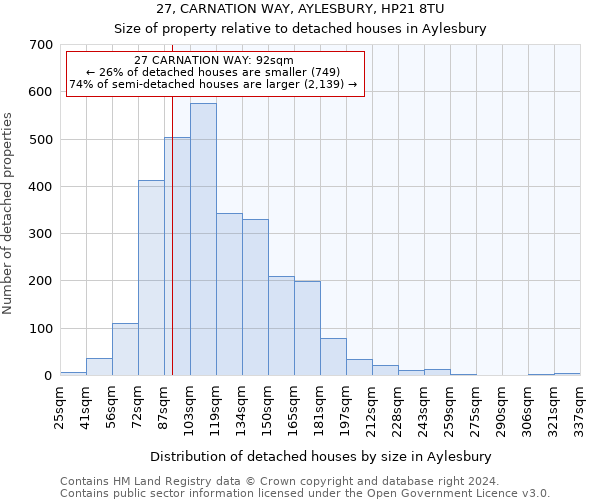 27, CARNATION WAY, AYLESBURY, HP21 8TU: Size of property relative to detached houses in Aylesbury