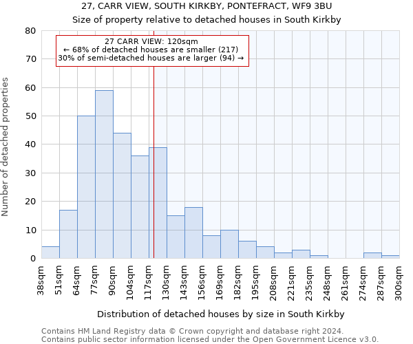 27, CARR VIEW, SOUTH KIRKBY, PONTEFRACT, WF9 3BU: Size of property relative to detached houses in South Kirkby