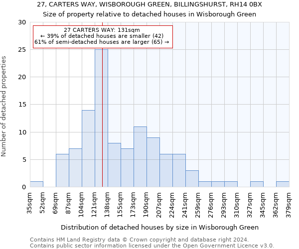 27, CARTERS WAY, WISBOROUGH GREEN, BILLINGSHURST, RH14 0BX: Size of property relative to detached houses in Wisborough Green