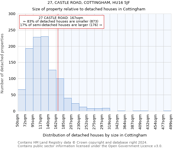 27, CASTLE ROAD, COTTINGHAM, HU16 5JF: Size of property relative to detached houses in Cottingham