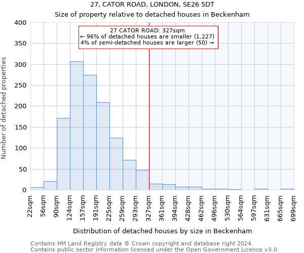 27, CATOR ROAD, LONDON, SE26 5DT: Size of property relative to detached houses in Beckenham