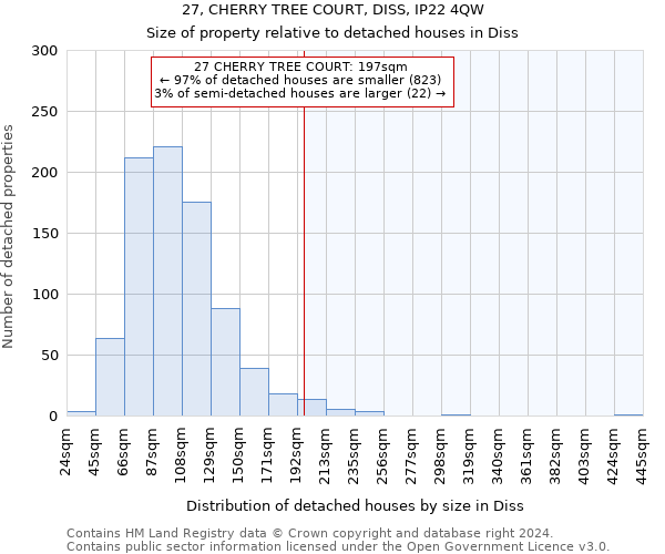 27, CHERRY TREE COURT, DISS, IP22 4QW: Size of property relative to detached houses in Diss