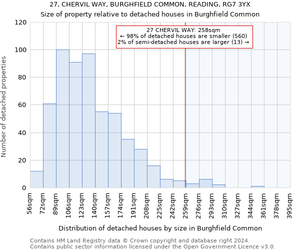 27, CHERVIL WAY, BURGHFIELD COMMON, READING, RG7 3YX: Size of property relative to detached houses in Burghfield Common