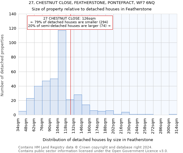 27, CHESTNUT CLOSE, FEATHERSTONE, PONTEFRACT, WF7 6NQ: Size of property relative to detached houses in Featherstone