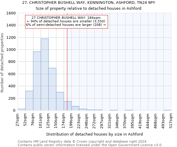 27, CHRISTOPHER BUSHELL WAY, KENNINGTON, ASHFORD, TN24 9PY: Size of property relative to detached houses in Ashford