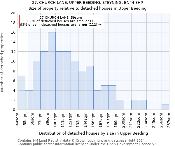 27, CHURCH LANE, UPPER BEEDING, STEYNING, BN44 3HP: Size of property relative to detached houses in Upper Beeding