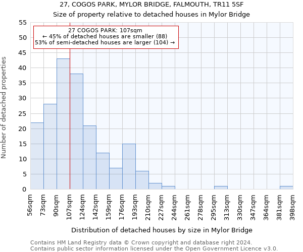 27, COGOS PARK, MYLOR BRIDGE, FALMOUTH, TR11 5SF: Size of property relative to detached houses in Mylor Bridge