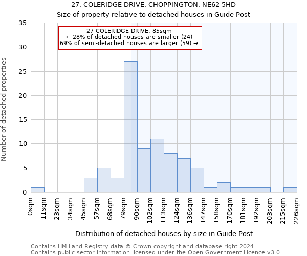 27, COLERIDGE DRIVE, CHOPPINGTON, NE62 5HD: Size of property relative to detached houses in Guide Post