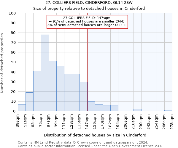 27, COLLIERS FIELD, CINDERFORD, GL14 2SW: Size of property relative to detached houses in Cinderford