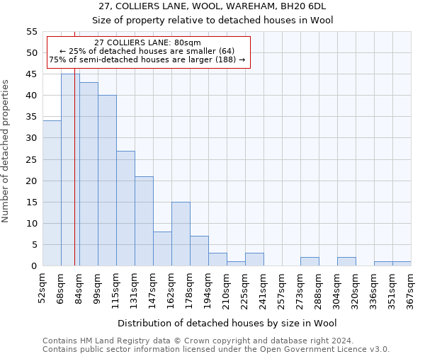 27, COLLIERS LANE, WOOL, WAREHAM, BH20 6DL: Size of property relative to detached houses in Wool