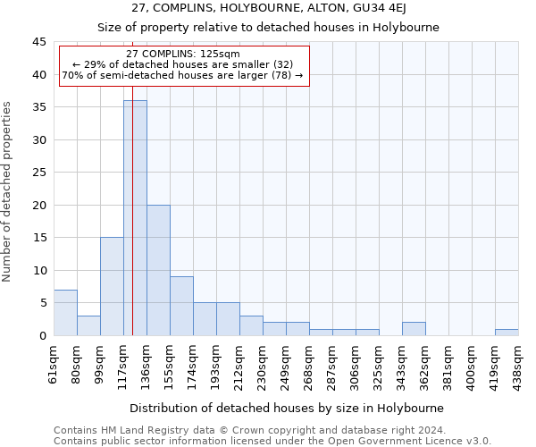 27, COMPLINS, HOLYBOURNE, ALTON, GU34 4EJ: Size of property relative to detached houses in Holybourne