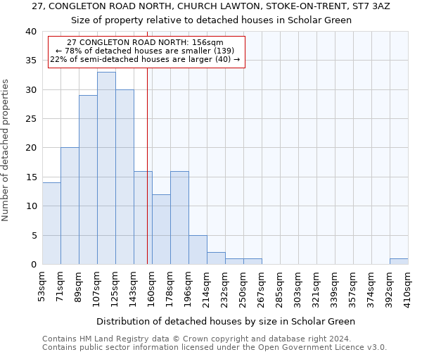 27, CONGLETON ROAD NORTH, CHURCH LAWTON, STOKE-ON-TRENT, ST7 3AZ: Size of property relative to detached houses in Scholar Green