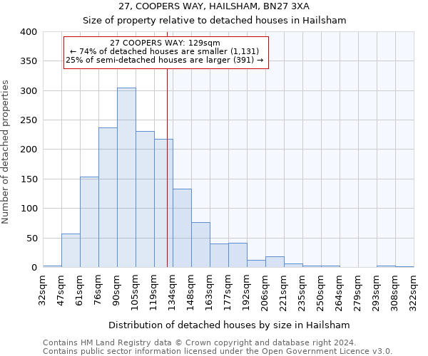 27, COOPERS WAY, HAILSHAM, BN27 3XA: Size of property relative to detached houses in Hailsham