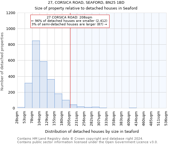 27, CORSICA ROAD, SEAFORD, BN25 1BD: Size of property relative to detached houses in Seaford