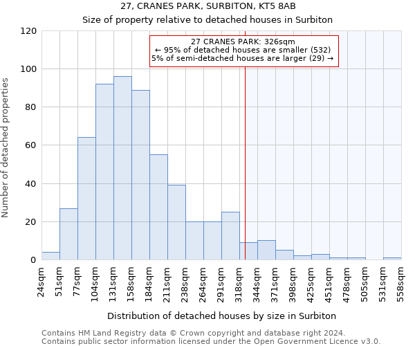 27, CRANES PARK, SURBITON, KT5 8AB: Size of property relative to detached houses in Surbiton