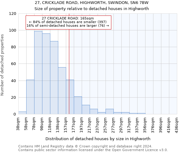 27, CRICKLADE ROAD, HIGHWORTH, SWINDON, SN6 7BW: Size of property relative to detached houses in Highworth