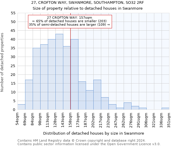 27, CROFTON WAY, SWANMORE, SOUTHAMPTON, SO32 2RF: Size of property relative to detached houses in Swanmore