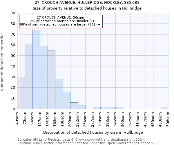 27, CROUCH AVENUE, HULLBRIDGE, HOCKLEY, SS5 6BS: Size of property relative to detached houses in Hullbridge