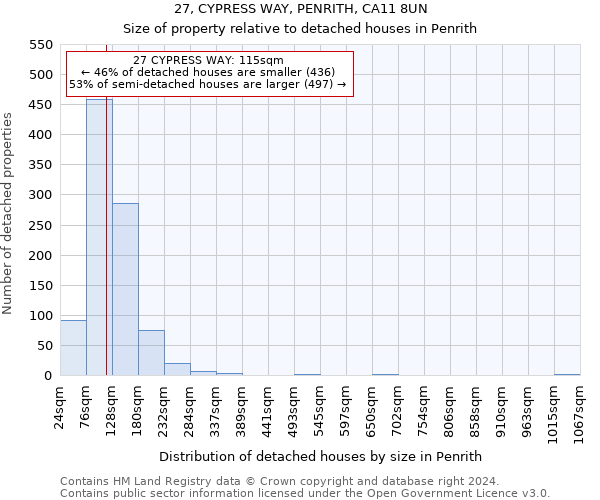 27, CYPRESS WAY, PENRITH, CA11 8UN: Size of property relative to detached houses in Penrith