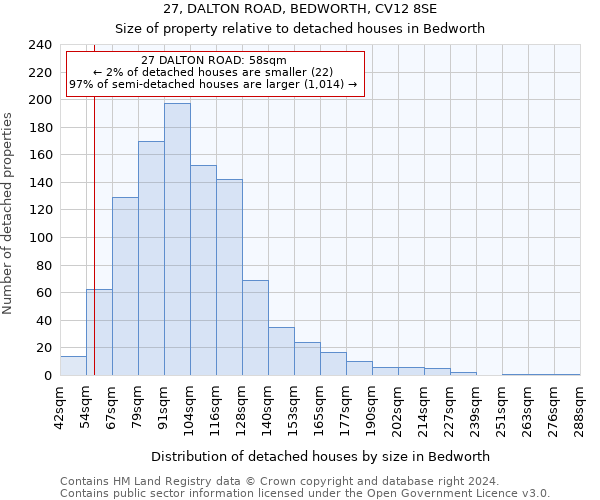 27, DALTON ROAD, BEDWORTH, CV12 8SE: Size of property relative to detached houses in Bedworth