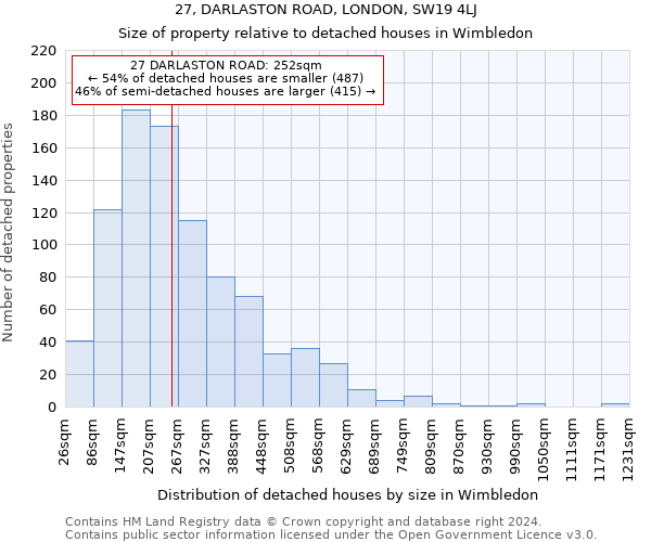 27, DARLASTON ROAD, LONDON, SW19 4LJ: Size of property relative to detached houses in Wimbledon