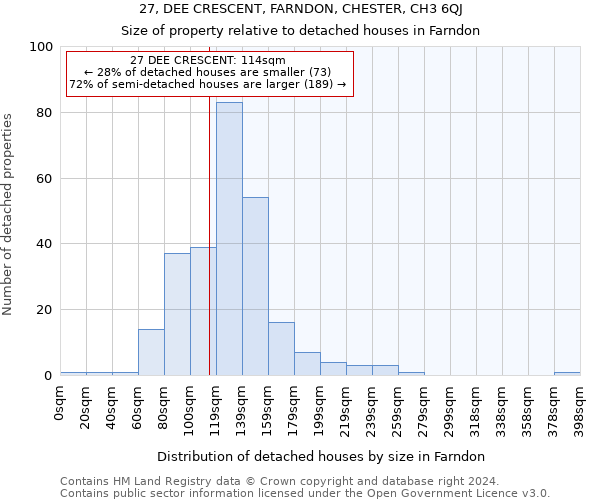 27, DEE CRESCENT, FARNDON, CHESTER, CH3 6QJ: Size of property relative to detached houses in Farndon