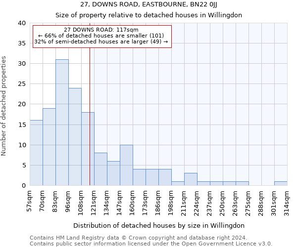 27, DOWNS ROAD, EASTBOURNE, BN22 0JJ: Size of property relative to detached houses in Willingdon