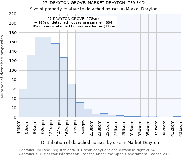 27, DRAYTON GROVE, MARKET DRAYTON, TF9 3AD: Size of property relative to detached houses in Market Drayton