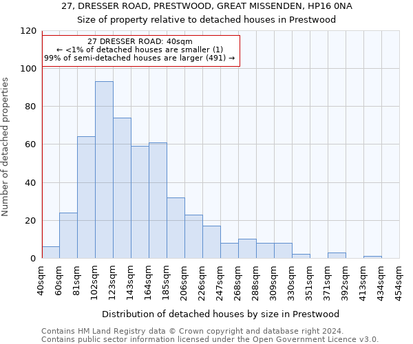 27, DRESSER ROAD, PRESTWOOD, GREAT MISSENDEN, HP16 0NA: Size of property relative to detached houses in Prestwood