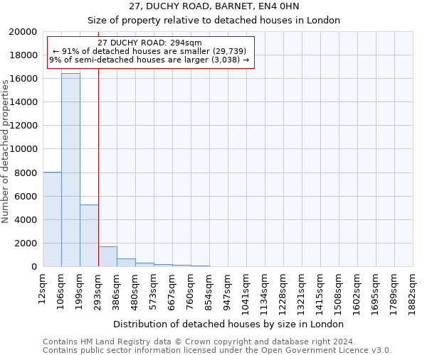 27, DUCHY ROAD, BARNET, EN4 0HN: Size of property relative to detached houses in London