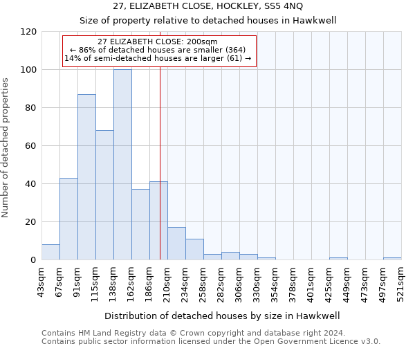 27, ELIZABETH CLOSE, HOCKLEY, SS5 4NQ: Size of property relative to detached houses in Hawkwell