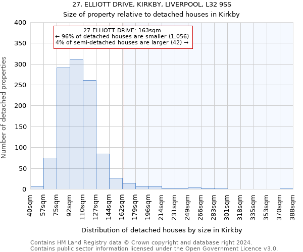 27, ELLIOTT DRIVE, KIRKBY, LIVERPOOL, L32 9SS: Size of property relative to detached houses in Kirkby