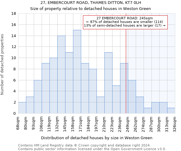 27, EMBERCOURT ROAD, THAMES DITTON, KT7 0LH: Size of property relative to detached houses in Weston Green