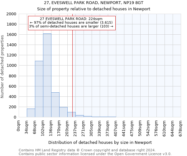 27, EVESWELL PARK ROAD, NEWPORT, NP19 8GT: Size of property relative to detached houses in Newport