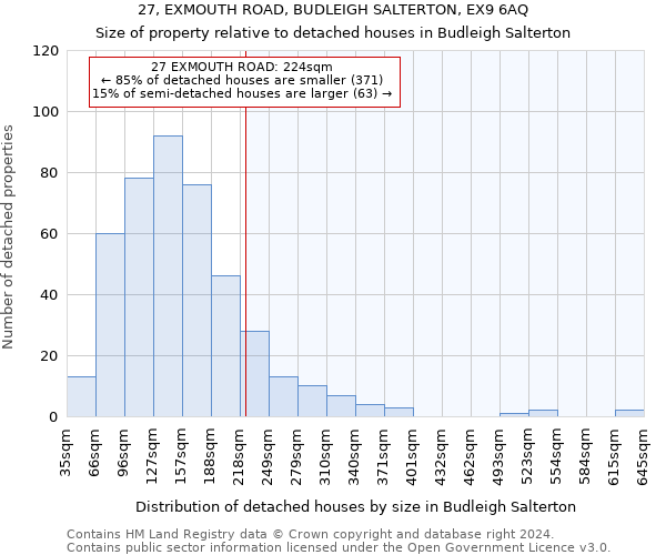 27, EXMOUTH ROAD, BUDLEIGH SALTERTON, EX9 6AQ: Size of property relative to detached houses in Budleigh Salterton