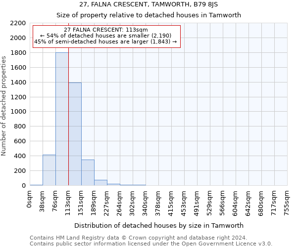 27, FALNA CRESCENT, TAMWORTH, B79 8JS: Size of property relative to detached houses in Tamworth