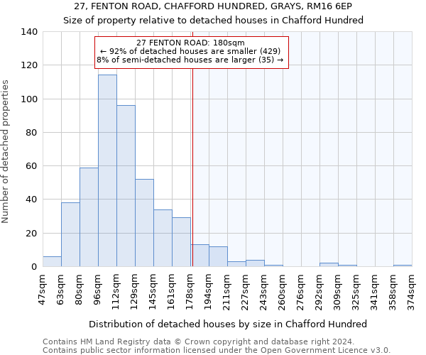 27, FENTON ROAD, CHAFFORD HUNDRED, GRAYS, RM16 6EP: Size of property relative to detached houses in Chafford Hundred