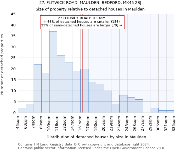 27, FLITWICK ROAD, MAULDEN, BEDFORD, MK45 2BJ: Size of property relative to detached houses in Maulden