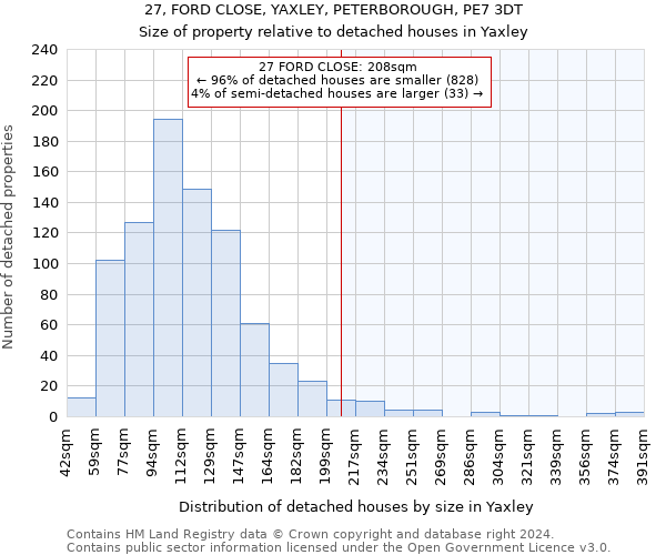 27, FORD CLOSE, YAXLEY, PETERBOROUGH, PE7 3DT: Size of property relative to detached houses in Yaxley