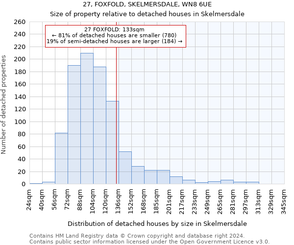 27, FOXFOLD, SKELMERSDALE, WN8 6UE: Size of property relative to detached houses in Skelmersdale