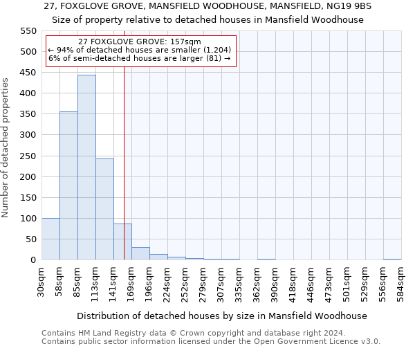 27, FOXGLOVE GROVE, MANSFIELD WOODHOUSE, MANSFIELD, NG19 9BS: Size of property relative to detached houses in Mansfield Woodhouse