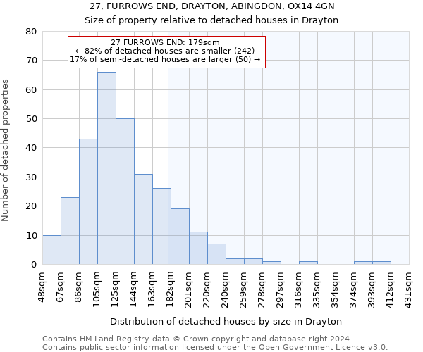 27, FURROWS END, DRAYTON, ABINGDON, OX14 4GN: Size of property relative to detached houses in Drayton