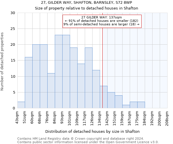 27, GILDER WAY, SHAFTON, BARNSLEY, S72 8WP: Size of property relative to detached houses in Shafton